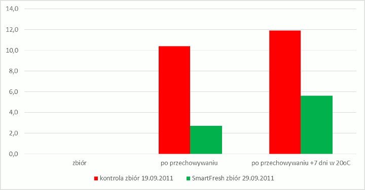 Agrosimex